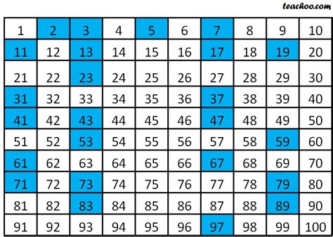 largest two digit prime number|all 2 digit prime numbers.